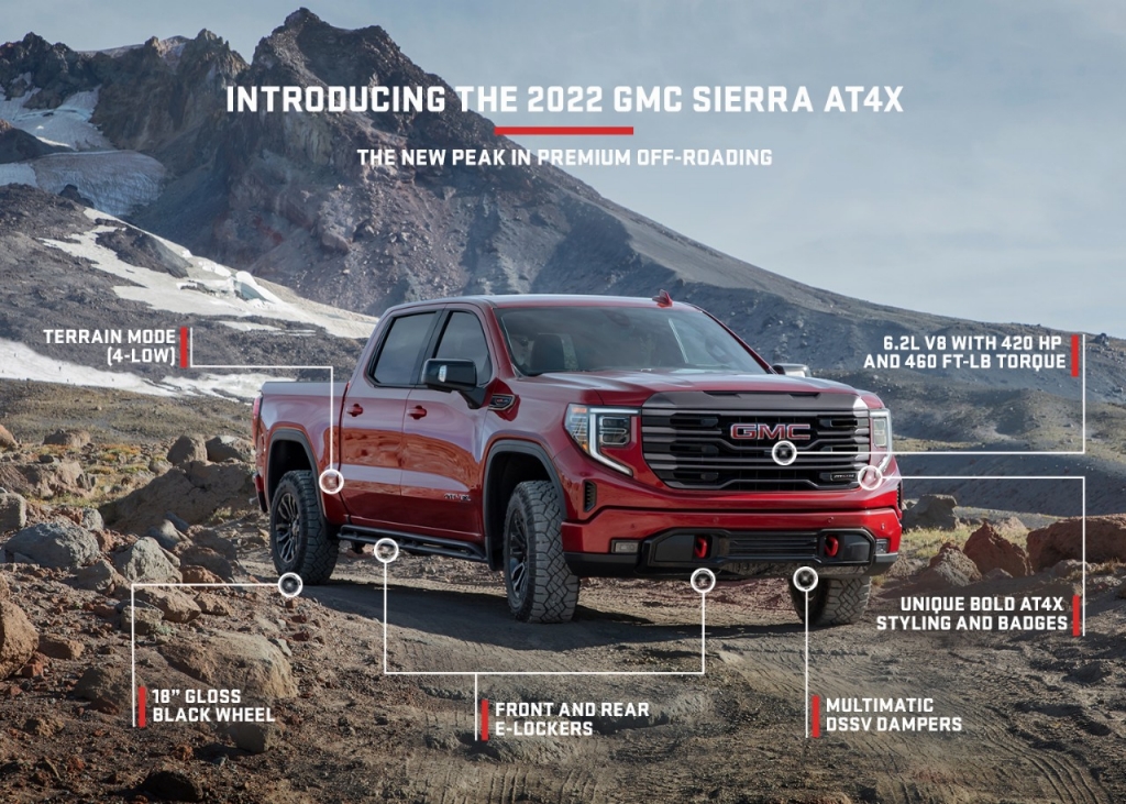 GMC Introduces Its Most Luxurious, Advanced and Capable Sierra 1500 Lineup